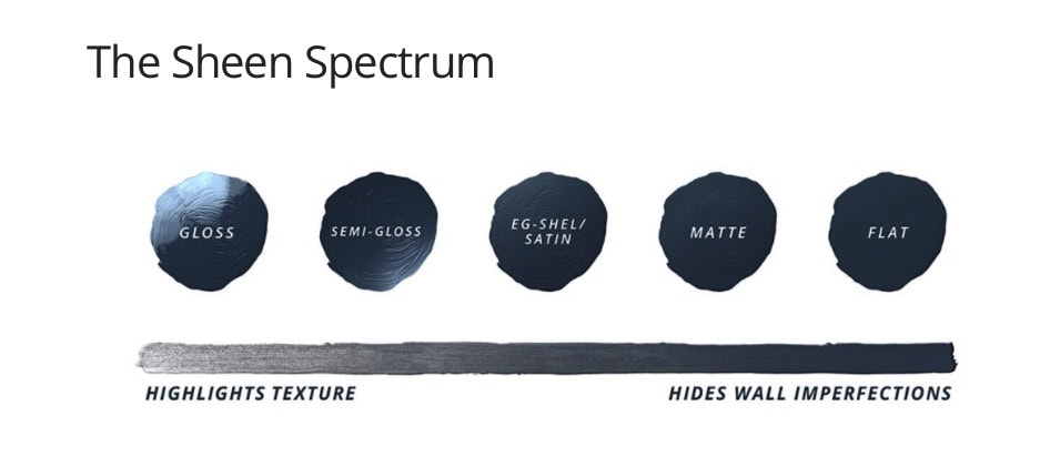 Selecting the Right Sheen of Paint for your Home in Chantilly, VA.